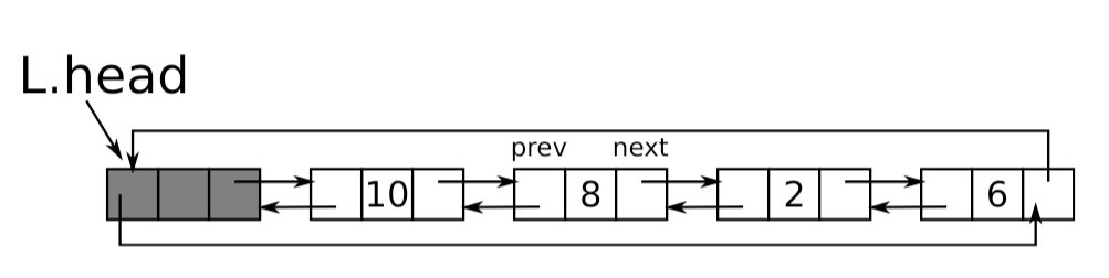 מבנינתונים-רשימהדוכיוונית.jpg|center|400