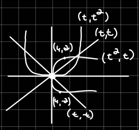 חדוא2-מסלולים.jpg|center|200