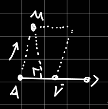 חדווא2-מרחק_בין_נקודה_לישר.jpg|center|150