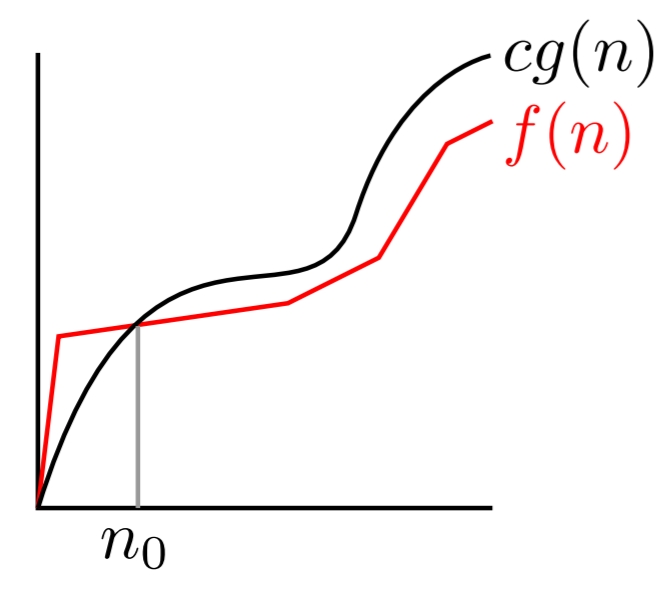 מבנינתונים-חסםעליון.jpg|center|250