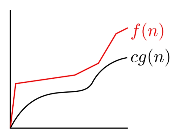 מבנינתונים-חסם_תחתון.jpg|center|250