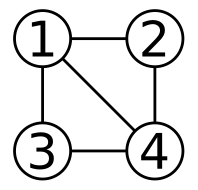 מבני_נתונים-גרף_לא_מכוון.png|center|100