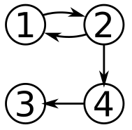 מבני_נתונים-גרף_מכוון.png|center|100