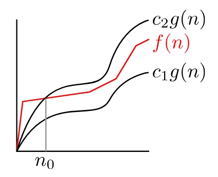 מבני_נתונים-חסם_הדוק.jpg|center|250
