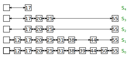 מבני_נתונים-מבנה_רשימת_דילוגים.png|center|300