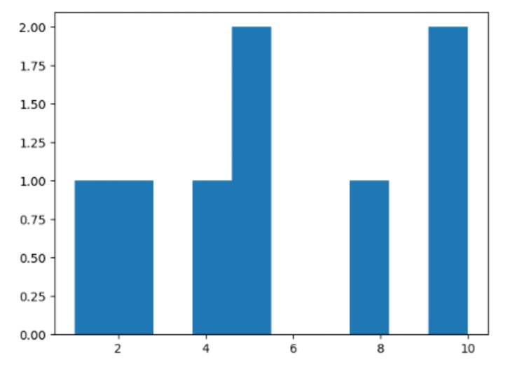 ניתוחנתונים-גרף_היסטוגרמה.jpg|center|300