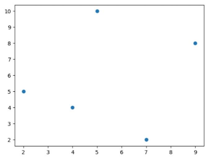 ניתוחנתונים-גרף_סקאטר.jpg|center|300