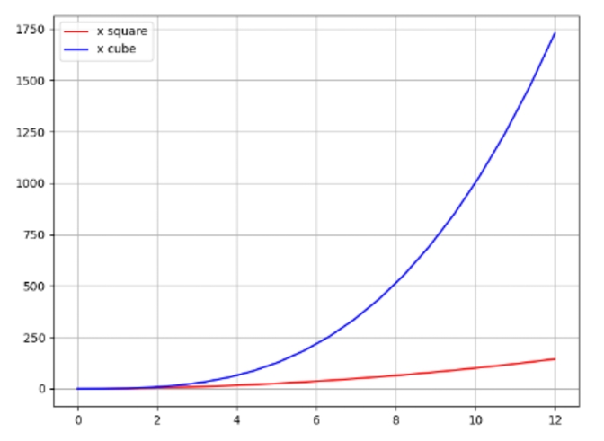 ניתוח_נתונים-גרף_מקרא.jpg|center|300