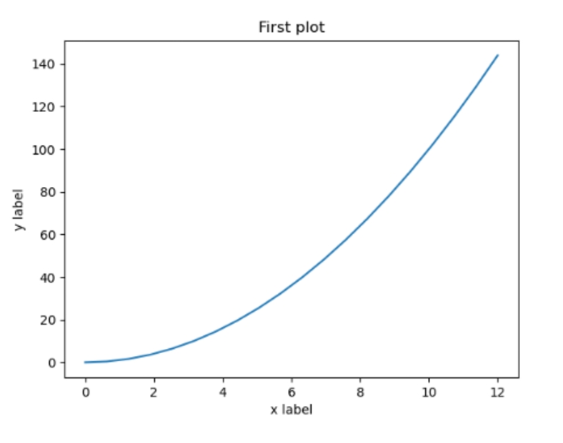 ניתוח_נתונים-גרף_פונקציונלי.jpg|center|300