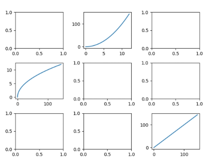ניתוח_נתונים-מטריצת_גרפים.jpg|center|300