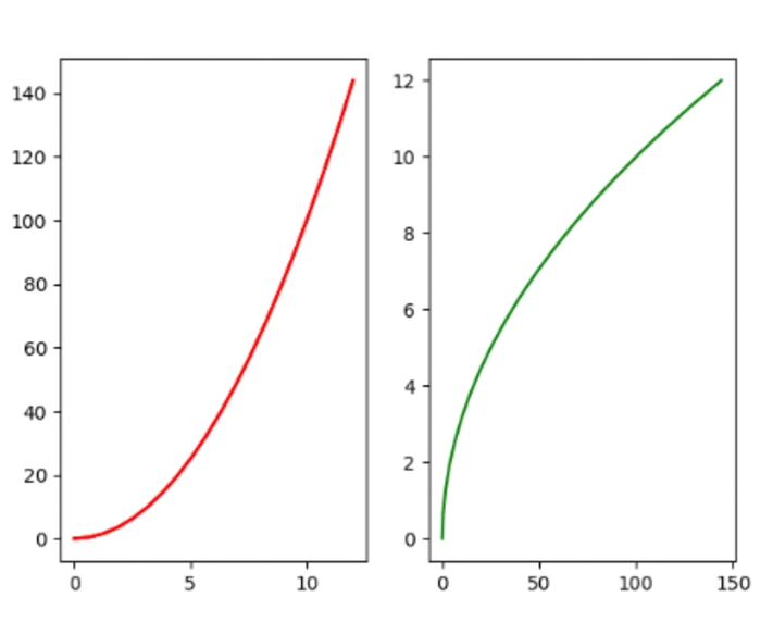 ניתוח_נתונים-מספר_גרפים.jpg|center|300x246